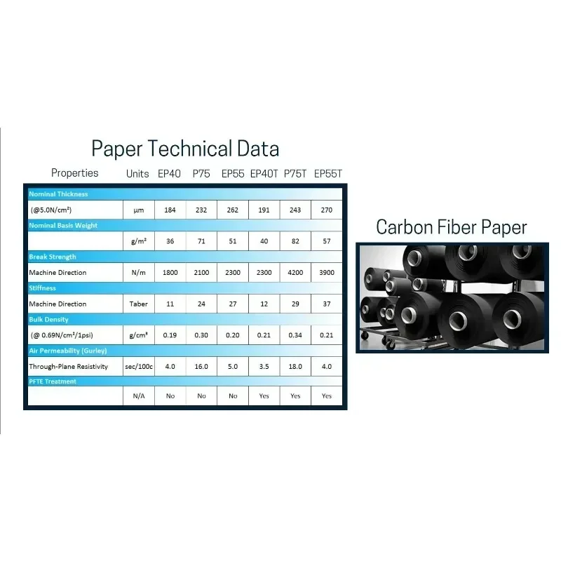 オリジナル100x100mmシート基材カーボンファイバーペー - Activated Carbon Bag のレビューと価格
