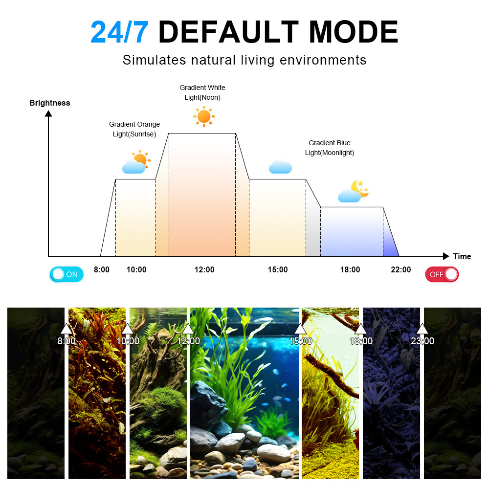 LED水槽ライト フルスペクトル リーフコーラルランプ UV - Aquarium Marine Lights のレビューと価格